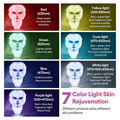 LED Rotlicht Therapie Gesichtsmaske